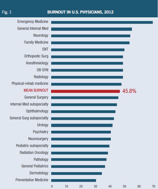 burnout-and-well-being-measuring-managing-and-positivity